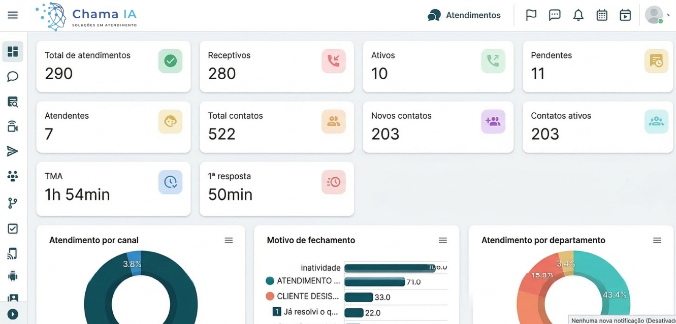Painel de Controlo Chama IA